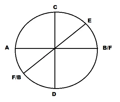 Seating Arrangement Questions With Answer